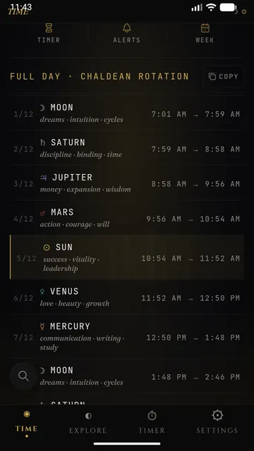 The day’s schedule of twenty-four planetary hours